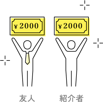 2,000円分のAmazonギフト券贈呈!