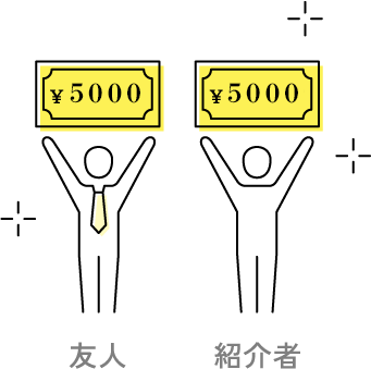 5,000円分のAmazonギフト券贈呈!