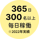 365日300名以上毎日稼働 ※2022年実績