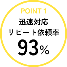 迅速対応リピート依頼率93％